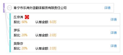 南寧市樂(lè)濤外語(yǔ)翻譯服務(wù)有限責(zé)任公司 專業(yè)翻譯服務(wù)的可靠伙伴